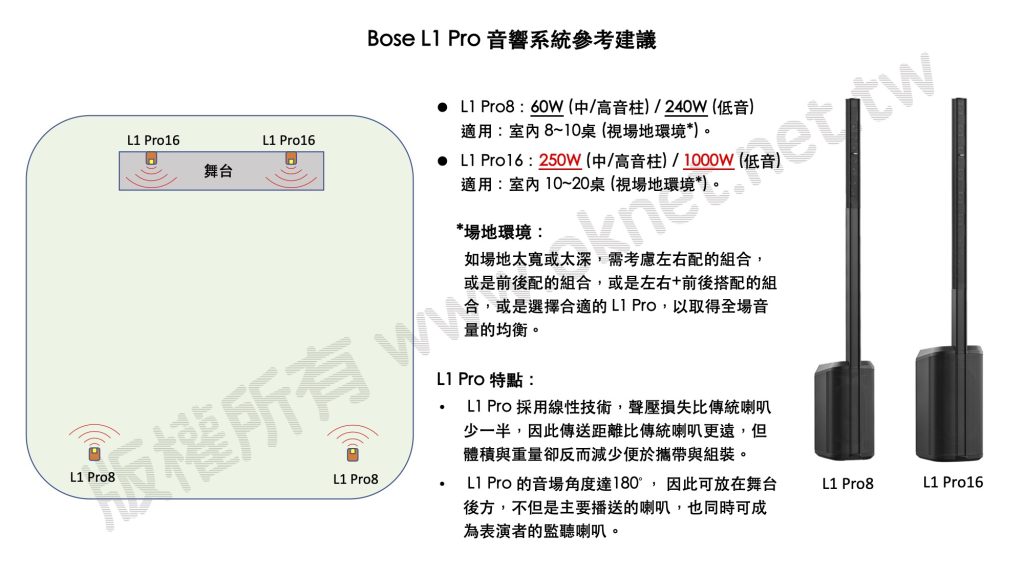 Bose L1 Pro 音響系統參考建議